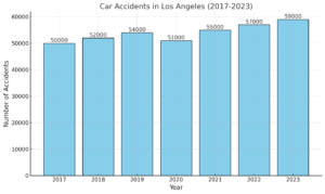 Car Accident Attorney Los Angeles